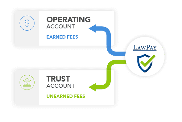LawPay will separate funds into your Operating or Trust Account for you.